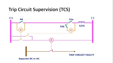 Trip Circuit Supervision (TCS) || VAX21/31 || TCS in Numerical Relays || TCS Function in ABB Relays