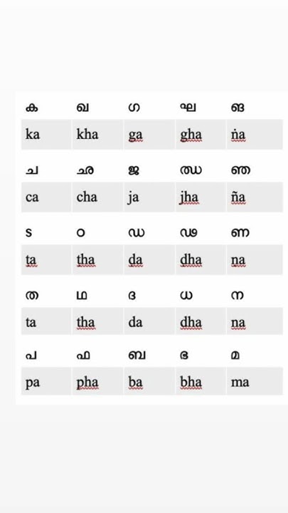 Malayalam Pronunciation Beyond The Basics english basicenglish malayalam-pronunciation-beyond-the-basics-english-basicenglish