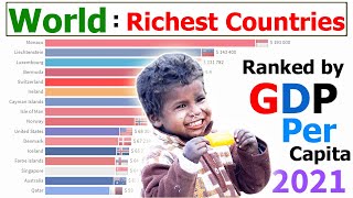 Richest Countries Rank by GDP (Nominal) Per Capita 1960 - 2021