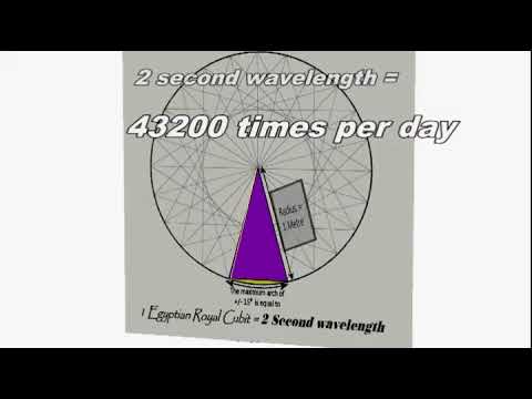 The Royal Egyptian Cubit, the Metre, the Second and the Great Pyramid -  YouTube