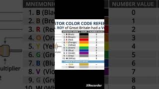 Never Forget Resistor Color Codes! ⚡ #Shorts