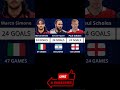 Champions League All Time Record Goalscorers