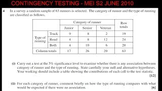 MEI S2 CONTINGENCY TESTING Update