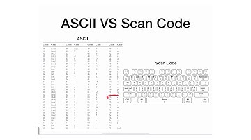 M13 - 11 - PS2 Driver - Keyboard Routine