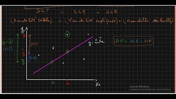 9 -Régression linéaire simple: Décomposition de la variabilité totale -coefficient de détermination