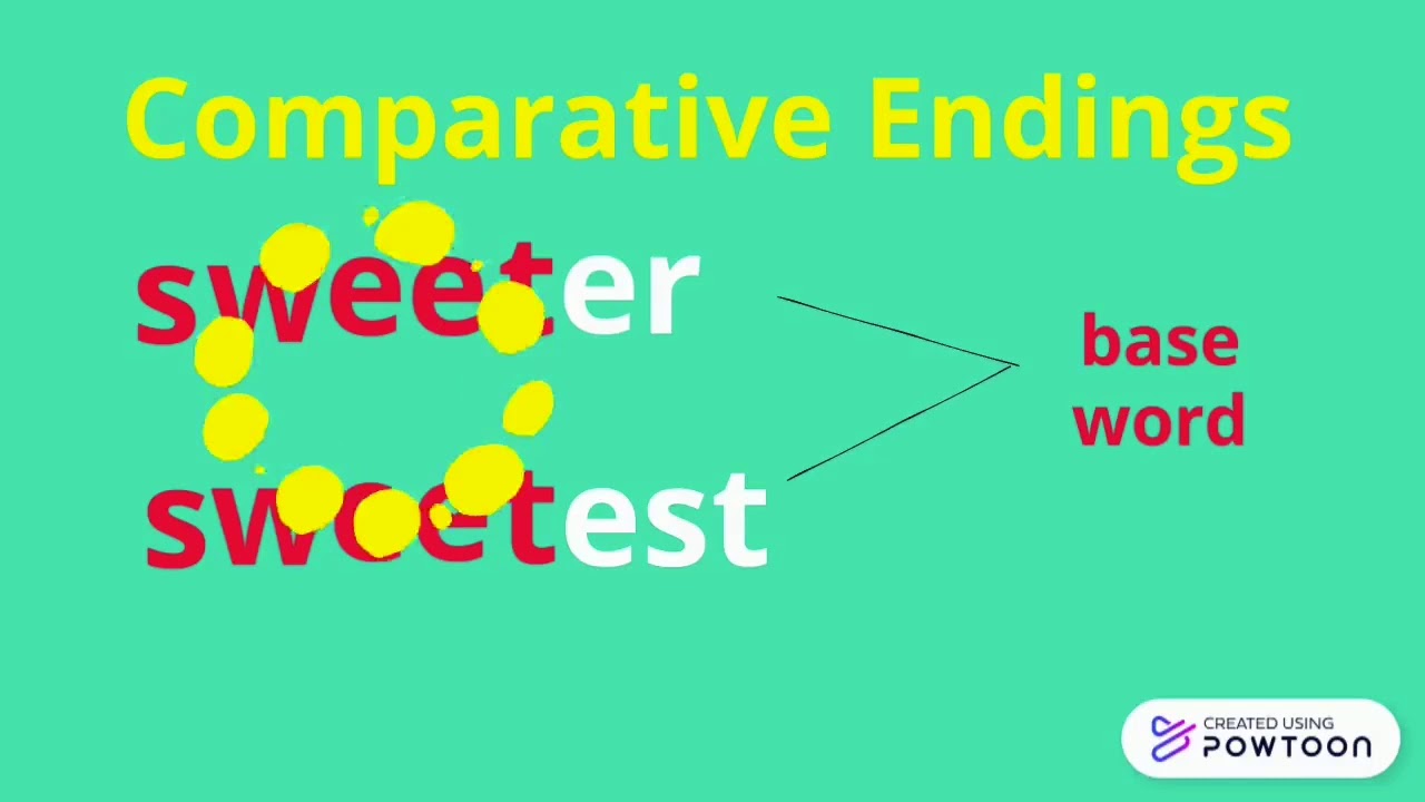 Ending Er Y EST YouTube ending-er-y-est-youtube