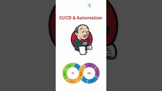 Devops Roadmap for begineers | fresher to job in marathi #shorts #cloudwalabhau