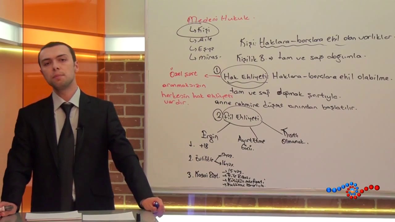 Vatandaşlık - Fiil Ehliyeti Nedir ?