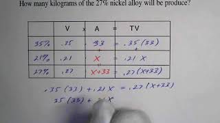 Mixture Problems Ex. 6