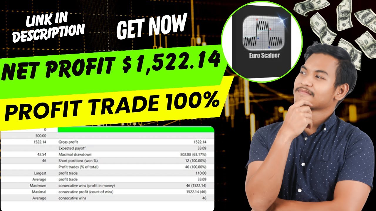 Euro Scalper EA MT4 | Free Forex Robot for EURUSD