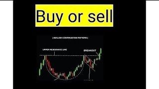 Bon Natural Life , Bon Stock Analysis Buy Or Sell
