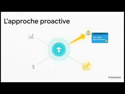 Tableau AI - Tutoriel complet