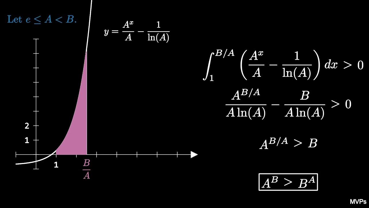 When Is A B Greater Than B A II visual Proof YouTube when-is-a-b-greater-than-b-a-ii-visual-proof-youtube