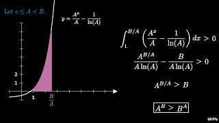 When is A^B greater than B^A II (visual proof)