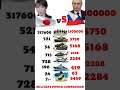 Japan vs Russia Military Strength 2025 | Who Is Stronger.?