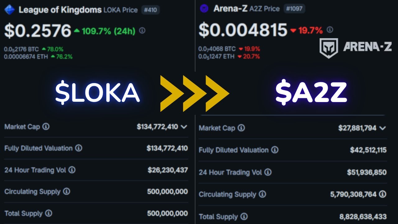 What is Happening with $LOKA? MUST WATCH BEFORE BUYING LOKA Coin! - YouTube