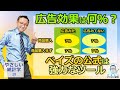 広告効果は何%？！「ベイズの公式」は強力なビジネスツール【やさしい統計学10】