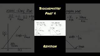 Biochemistry Short Notes for Revision Part 4 #csirnet #biochemistry #neet #revision #shortnotes
