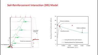Limitations in Existing Methods for Analysing MSE Walls Reinforced with Steel Strips