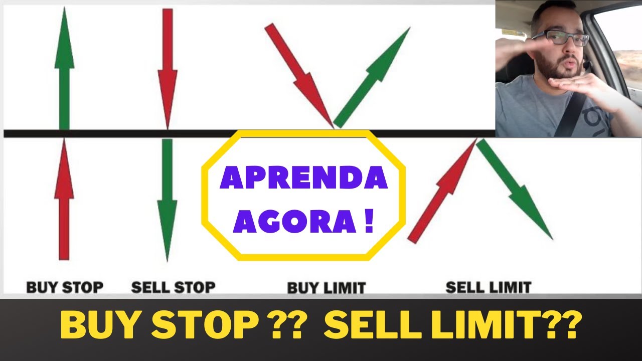 Como Usar Buy Stop, Sell Stop, Buy Limit e Sell Limit Corretamente