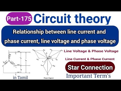 Relationship between line