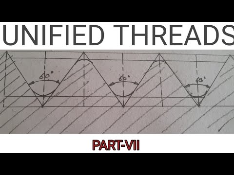 threads unified