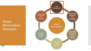 VCE Economics - Unit 3 Outcome 3 - Waste Minimisation Strategies