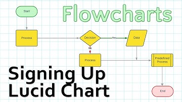Signing Up with Lucid Chart to Create All Types of Charts and Diagrams