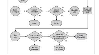 Full Risk Management Ch4 Part II Update