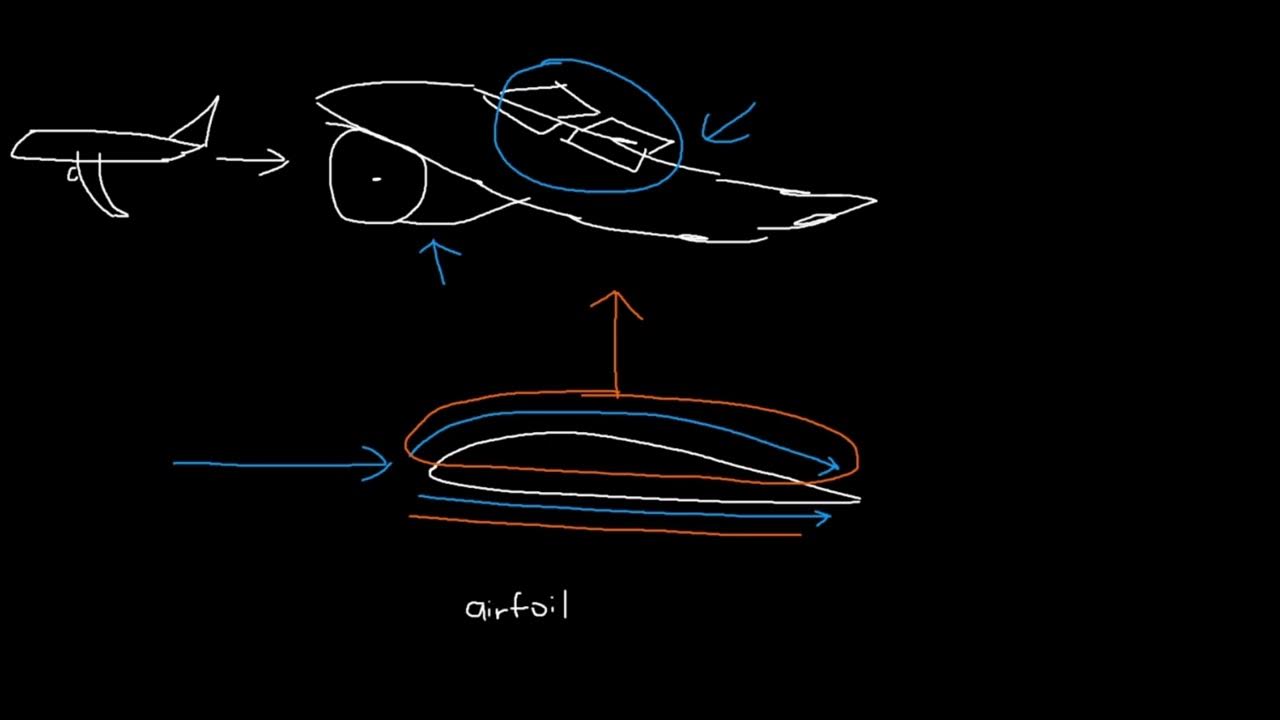 How do planes create lift aerospace engineering youtube