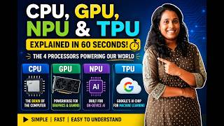 CPU vs GPU vs NPU vs TPU | Explained in Simple Terms | AI Processors in 60 Seconds