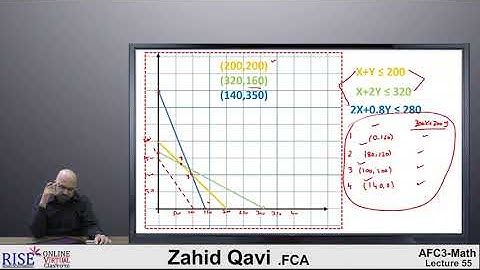 PRC-2 QM | Lecture # 04 | Chapter 04 | Sir Zahid Qavi | RISE |