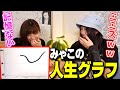 みゃこの人生グラフがミミズな件【MOSHIMO 切り抜き】2022/05/18
