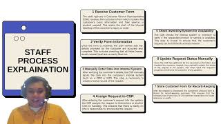 Famous ASM653 - Prototype Streamlining Inventory & Customer Data Processing for Improved Accuracy & Speed Net Worth