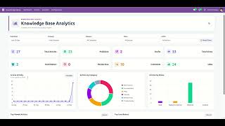Knowledge Base System - Analytics Dashboard Odoo #odoo #odooapps