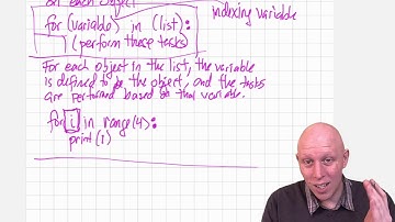 Modeling and Simulation in Python - Chapter 2 - The range command and for loops