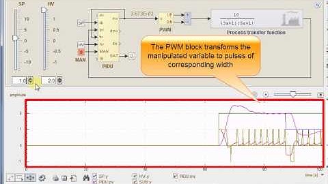 PWM - pulse width modulation demonstration