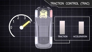 Traction Control- Keeping you Safe on the Road