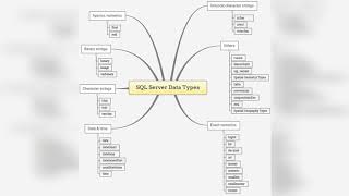 در sql server از float  یا decimal استفاده کنیم؟