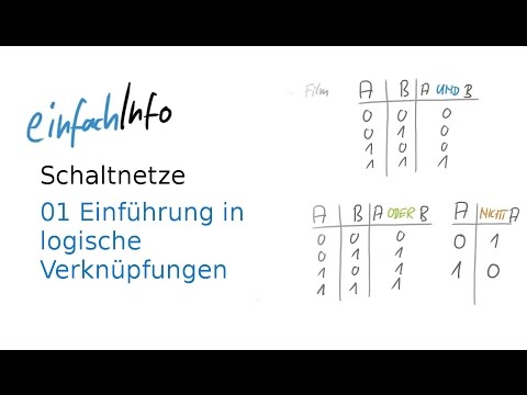 Video: Was ist eine Schlupfzunge?