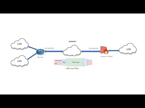 Mikrotik to Huawei Firewall IPSec over GRE Site to Site with basic BGP