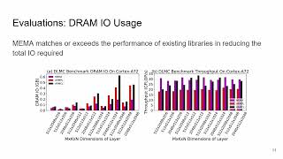 tinyML Research Symposium: MEMA Runtime Framework: Minimizing External Memory Accesses for...