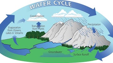 Physical Geology - External and Internal Processes
