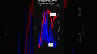 NVTS, Navitas Semiconductor Corporation, 2026-06-12, stock prices dynamics, stock of the day