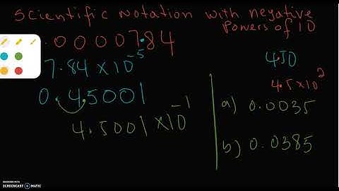 Scientific Notation With Negative Powers of 10