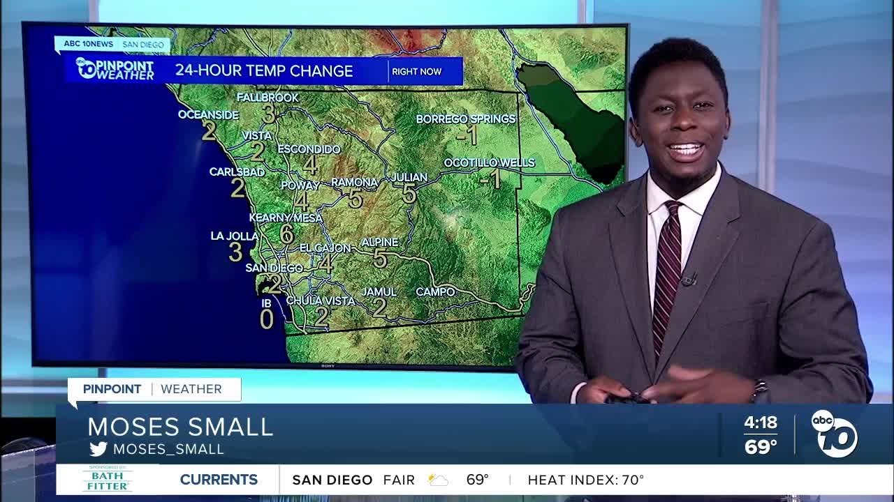 ABC 10News Pinpoint Weather with Moses Small - YouTube