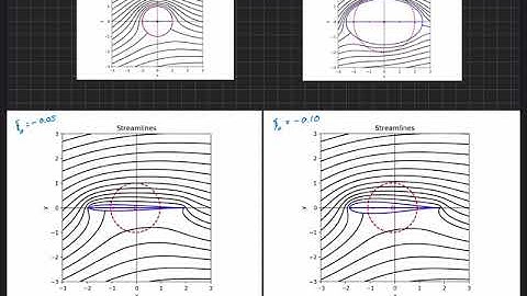 Conformal Mapping Techniques . Joukowski Airfoils . Effects of Design Parameters