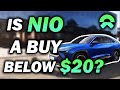 Is NIO Stock a Buy at $20 and Below? - NIO Stock Update/Analysis