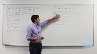 ACE Teaches Online: UMAT - Section 1: Problem Solving Wealth