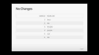 Organizing, Manipulating, and Visualizing Data | Political Statistics
